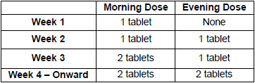 naltrexone hcl and bupropion hcl extended release tablets