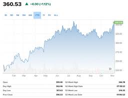 OpenAI首屆開發者大會引爆樂觀情緒微軟(MSFT.US)實現八連漲創曆史 ...
