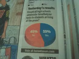Toronto Sun Pie Chart Fail Statistics Math Classroom