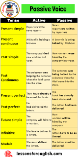 When the active verb is in the simple present tense, we make passive verb forms with is/am/are + past participle form of the verb. Tenses Active Voice Sentences And Passive Voice Sentences Present Simple Reporters Write News Reports News Active Voice Active And Passive Voice Writing Voice