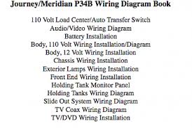 A wiring diagram is a simple visual representation of the physical connections and physical layout of an electrical system or. Wiring Diagrams Winnebago Owners Online Community