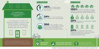 But what exactly is green construction technology? Technology Lever For Green Housing Scale Up In India Teri