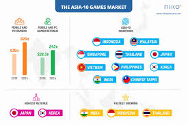 Timnas senior indonesia tetap optimis akan memberikan perlawanan saat menjamu vietnam, selasa malam. Daniel Ahmad On Twitter New We Have Published Reports On The Indonesia Malaysia Philippines Singapore Thailand Vietnam Taiwan Japan Korea And India Video Games Markets As Well As An Accompanying Asia 10 Regional
