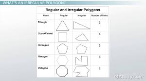 How To Find The Area Of Irregular Polygons