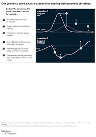 We have never seen this before, he told the national assembly, saying delta had led to far larger rises in cases than previous variants, like. Coronavirus Business Impact Evolving Perspective Mckinsey