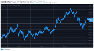 Cardano was founded back in 2017, and the ada token is designed to ensure that owners can participate in the operation of the network. Bitcoin Reached 2 From Ath As Cardano Ada Now 4th Biggest Cryptocurrency