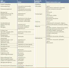 antifungal agents goodman gilmans the pharmacological