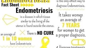 Teens like to keep themselves entertained every moment of their free time. Topic Endometriosis Change Org