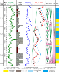To show you the most accurate result, we use the international exchange rate. Utilizing Integrated Prediction Error Filter Analysis Inpefa To Divide Base Level Cycle Of Fan Deltas A Case Study Of The Triassic Baikouquan Formation In Mabei Slope Area Mahu Depression Junggar Basin China