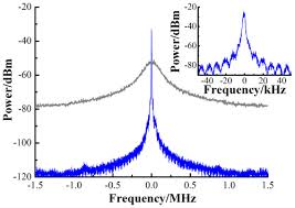 Home fiber coupled laser diodes single frequency dfb laser diodes. Osa Subkilohertz Linewidth Reduction Of A Dfb Diode Laser Using Self Injection Locking With A Fiber Bragg Grating Fabry Perot Cavity
