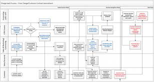 Quotes About Process Mapping 10 Quotes