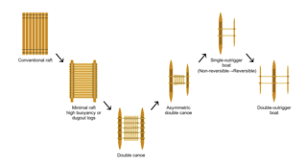 Outrigger Boat Wikipedia