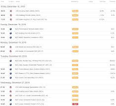 gbp eur chart yahoo draai kredietkaarte