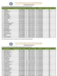 Bagi yang namanya ada dalam daftar penerima sk inpassing silahkan diambil di pendma mulai hari ini. Sk Inpassing Guru Non Pns Tahun 2010