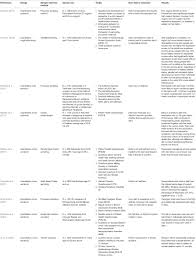 Contextual translation of anxiety into malay. Frontiers Relationship Between Debt And Depression Anxiety Stress Or Suicide Ideation In Asia A Systematic Review Psychology