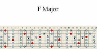 F Major Guitar Scale Pattern Chart Map Scales