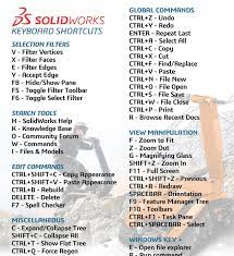 Solidworks Shortcuts Evided Solidworks Tutorial Solidworks Sheet Metal Drawing