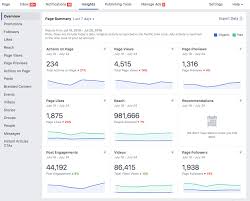 Business suite offers a variety of tools to help you better manage your business presence across facebook and instagram. 19 Easy Steps To Setting Up A Killer Facebook Business Page