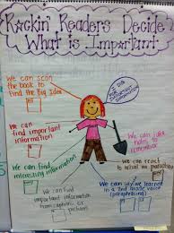 Determining Importance Anchor Chart Reading Charts