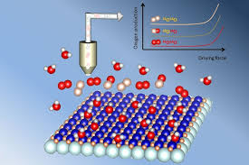 Oxygen is the chemical element with the symbol o and atomic number 8. Study Some Catalysts Contribute Their Own Oxygen For Reactions Mit News Massachusetts Institute Of Technology