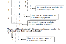 Synthetic Division And The Factor Theorem Sas