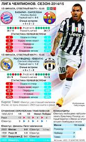 Обзор финала лиги чемпионов 2016/17. Liga Chempionov Sobytie Igrovogo Dnya Burya Na Bernabeu