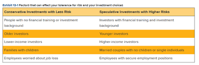 Ch 1 (6 steps for financial planning). Risk Personal Finance Definition Quizlet