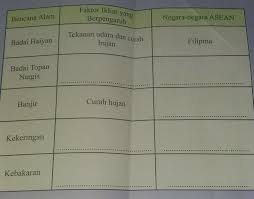 Kelas 7 semester 2, soal uts pjok smp semester genap, soal uts/ pts pjok kelas 8 semester 2, teknik dalam bola voli adalah, teknik memukul pada permainan bola kecil, tugas bahasa indonesia halaman 158 kelas 11, ujian semester 2 uas ukk penjas sma kelas 11, ulangan tema 6, umardanny pjok. 47 Kunci Jawaban Prakarya Kelas 8 Halaman 83 Pics Color Us
