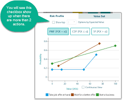 Risk Profile In Decision Tree Maker Analyzer Software