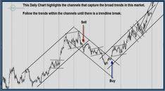 Finding the best online trading app as a nigerian can be a difficult process. Forex After Hours Trading