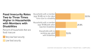 Snap Provides Needed Food Assistance To Millions Of People