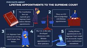 In this area, the constitution allows for congress to decide on how many justices sit on. Five Facts On Lifetime Appointments To The Supreme Court Realclearpolicy