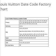 Louis Vuitton Date Code Chart Bc60e8202434 Arugvijyamedia Com