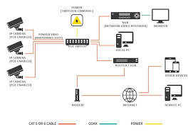 Cat 6 poe camera wiring diagram : Kartinki Po Zaprosu Ip Cctv Camera System Design Cctv Security Systems Cctv Security Cameras Electrical Wiring Diagram