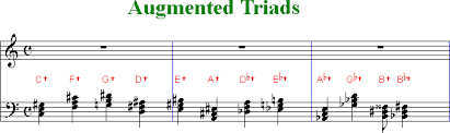 A, c #, f importance: Music Secrets Of Chords