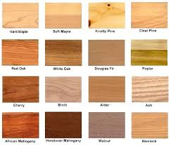Google Image Result For Http Www Cwu Edu Peterses Speciesdoor Jpg Staining Wood Types Of Wood Raw Wood