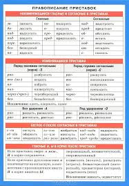 проект 3 класс по русскому языку рассказ о слове Kniga Pravopisanie Pristavok Naglyadno Razdatochnoe Posobie Kupit Knigu Isbn 978 5 8112 4586 4 S Bystroj Dostavkoj V Internet Magazine Ozon Pravopisanie Slov Uchebnik Uroki Pisma