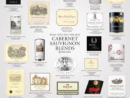 2018, 750ml, angove, australia, brand, cabernet sauvignon, category, country, grape, red, region, shiraz, south australia, stock, type, vintage, volume. The Secrets Of Top Cabernet Sauvignon Brands Wine Folly