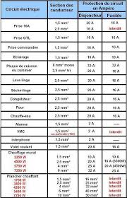 Norme Electrique Nfc 15 100 Bricolagemaison Materielbricolage Bricolagefacile Bricolagedecoration Bricolageadomi En 2020 Electrique Schema Electrique Shema Electrique