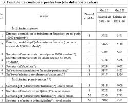 Calculator salarii invatamant preuniversitar care cuprinde si modificarile de la 1 iunie 2021 Stejar Pizza PedeapsÄƒ Calculator Salarii Didactic Auxiliar 2019 Justan Net