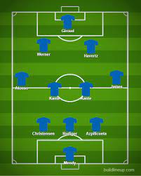 Mendy will likely start tonight, considering he's mostly been tuchel's favoured option between the posts. Chelsea Vs Atletico Madrid Chelsea Predicted Lineups Ucl 2020 21