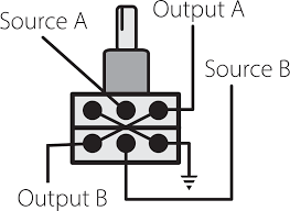 Wiring diagram for sss strat with blend pot and push pull. Blend Pot Wiring Stewmac Com