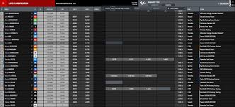 Saksikan live streaming dan berita terlengkap terkait rangkaian motogp 2021 hanya di detikcom. Motogp Quartararo Edges Out Miller By 0 077s On Day 2 Of Qatar Test