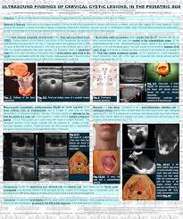 Ultrasound Findings On Cervical Cystic Lesions In The Pediatric Age Ultrasound Radiology Pediatrics