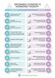 Image result for Informed Consent