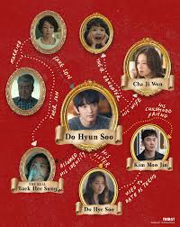 Where each episode focuses on a standalone story with an overarching narrative about the main cast. Flower Of Evil Can You Take A Secret To The Grave Thir St