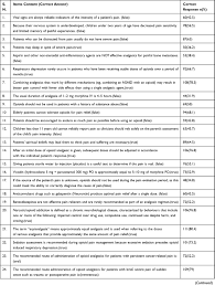 Constructive features and benefits of a new transdermal therapeutic system with phentanyl were discussed. Knowledge And Attitude Of Ethiopian Oncology Nurses About Cancer Pain Cmar