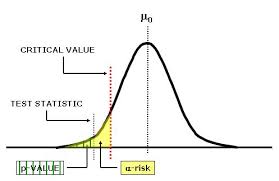 P Value