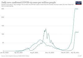 Since then, the country has reported 4,700,691 cases, and 128,312 deaths. Herd Immunity Can The Uk Get There