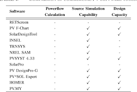 Table I From The Microgrid Simulation Tool Rapsim
